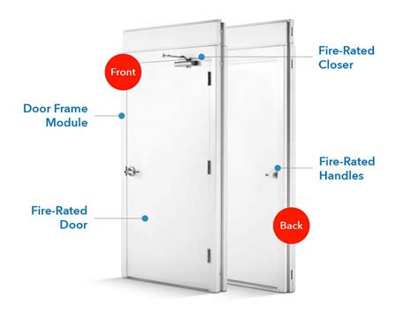 FireblockWall™ Doors | Commercial Fire-Rated Door for Modular Systems