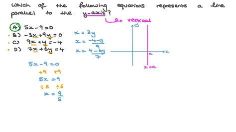 Question Video Finding The Equation Of A Straight Line Parallel To The 푦 Axis Nagwa