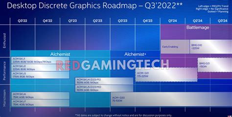 Intels Arc Gpu Roadmap Leaked Two Battlemage Gpus Coming In 2024