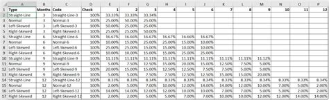 Financial Model Allocation Technique A4 Accounting