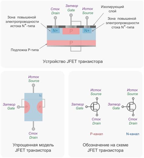Полевой транзистор: вид и обозначение, достоинства и недостатки ...