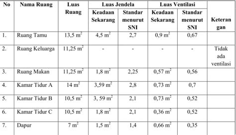 PENGARUH LUAS BUKAAN VENTILASI TERHADAP PENGHAWAAN ALAMI DAN KENYAMANAN