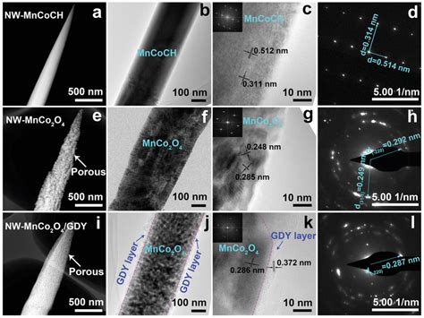 A Low Magnification Haadfstem B Brightfield C Hrtem And D Saed