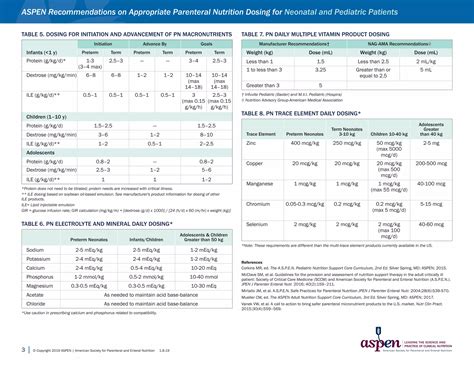 Clase_2_Resumen_de_recomendaciones_ASPEN_en_nutricion_parenteral.pdf