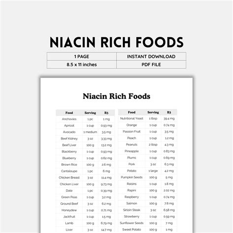 Niacin Rich Foods, Niacin Sources, Vitamin B3 Foods, Niacin Benefits ...