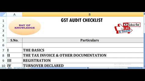 Know About Gst Audit Checklist Fy