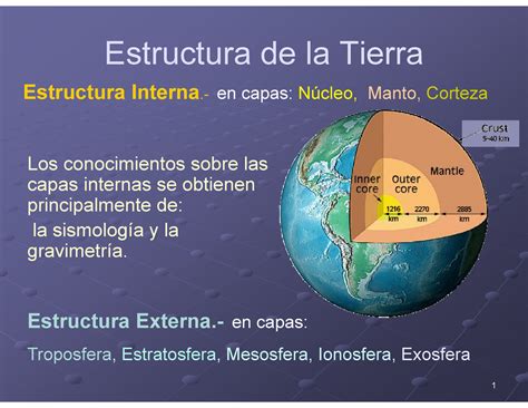 Estructura Interna De La Tierra Estructura De La Tierra Estructura Interna En Capas Núcleo