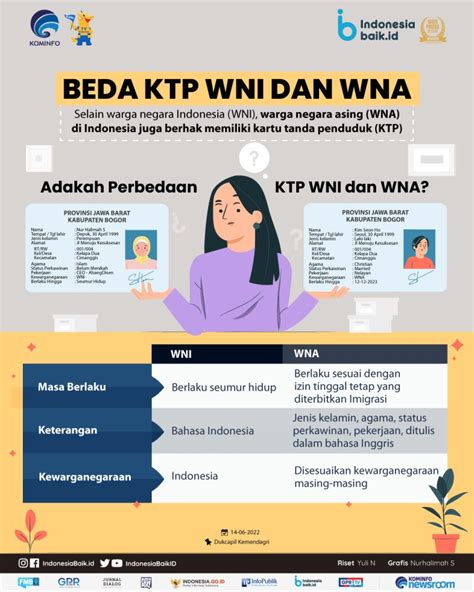 WNA Bisa Punya KTP Begini Syarat Dan Bedanya Dengan KTP WNI Balinews Id