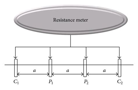 Schematic Showing The Electrical Resistivity Method With An Array Of