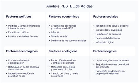 Cómo funciona el análisis PESTEL Simla