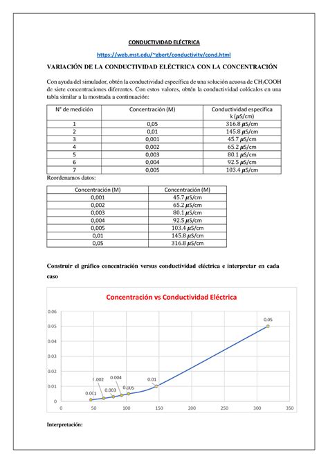 Conductividad Eléctrica CONDUCTIVIDAD EL web mst gbert