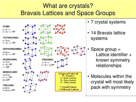 Types of crystal lattice - sekakingdom