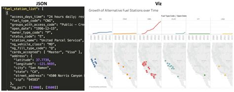 Your Json Data Is Ready For Analysis In Tableau