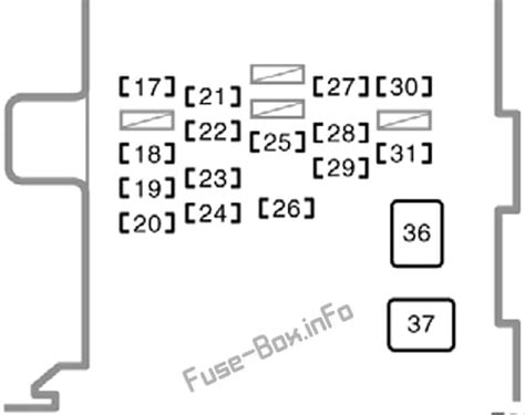 Diagrama De Fusibles Toyota Corolla Diagrama De Fusible