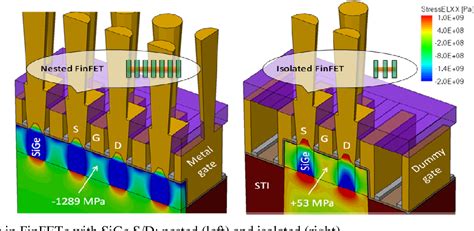 Figure From Nm Finfet Stress Engineering With Epitaxial Sige