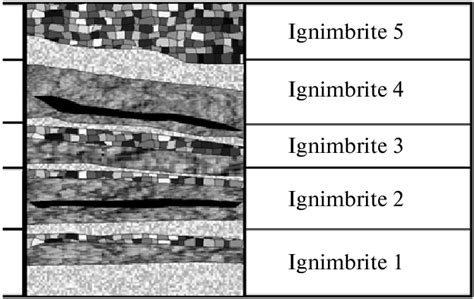 A Schematic Crosssection Of Typical Ignimbrite Sequences Of The