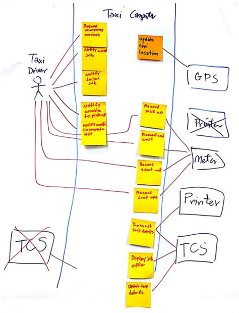 Entries Tagged Requirements Discovery Canvas From Lonsdale Systems