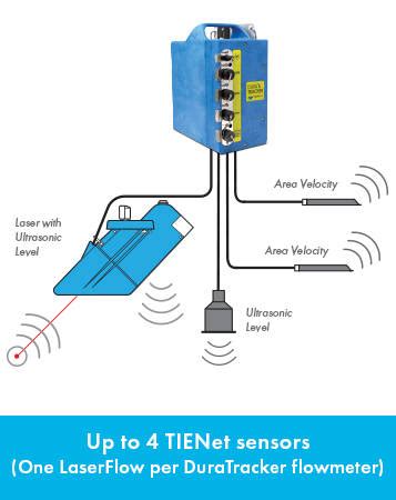 Teledyne Isco Duratracker Flowmeter