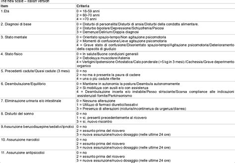 Table 1 From Development And Validation Of A New Tool For Assessing