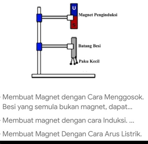 Detail Gambar Cara Membuat Magnet Induksi Koleksi Nomer 10