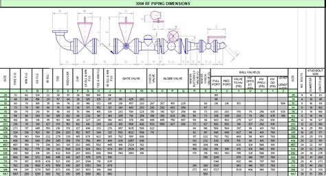 Piping Design And Calculation Spreadsheet