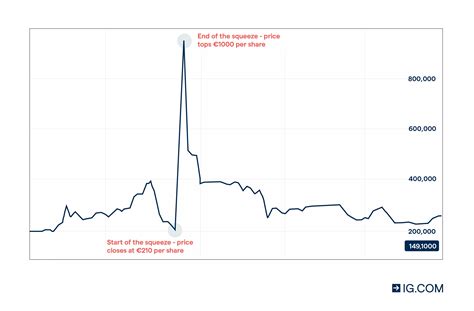 What Is A Gamma Squeeze AMC Gamma Squeeze Explained IG International