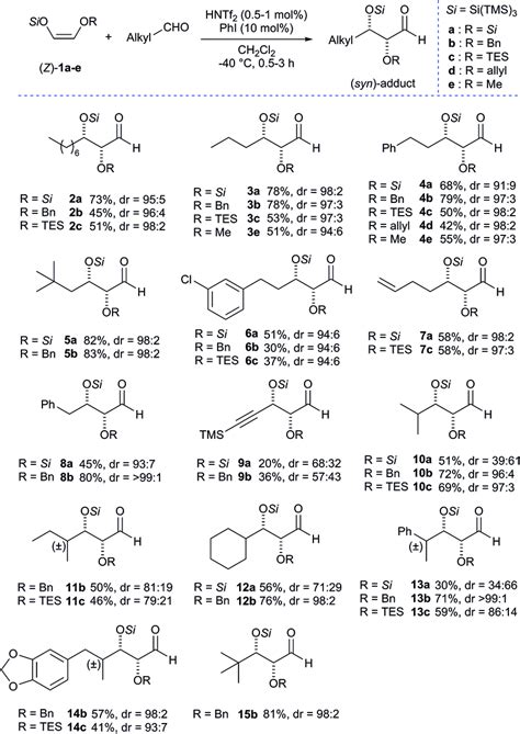 Synthesis of protected α β dioxyaldehydes substrate scope of aliphatic