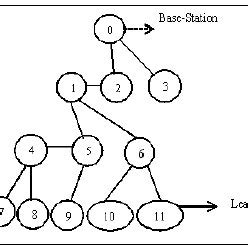 The balanced tree for the initial tree in Figure 2b. (Result of ETC ...