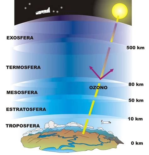 Pin En A Atmosfera Enseñanza De La Geografía Ciencias De La Tierra Atmosfera De La Tierra