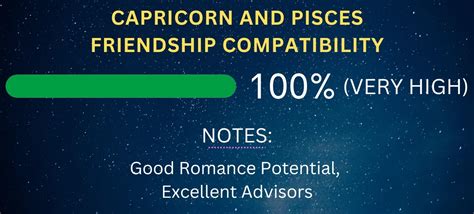 Pisces Friendship Compatibility with All Zodiac Signs (Percentages and ...