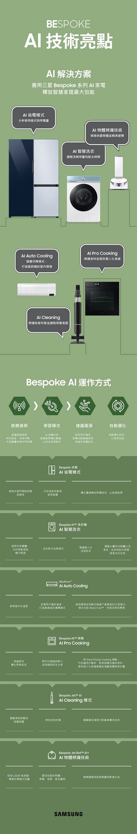 圖表解析Bespoke AI真實力三星AI解決方案讓家更智慧 Samsung Newsroom 台灣