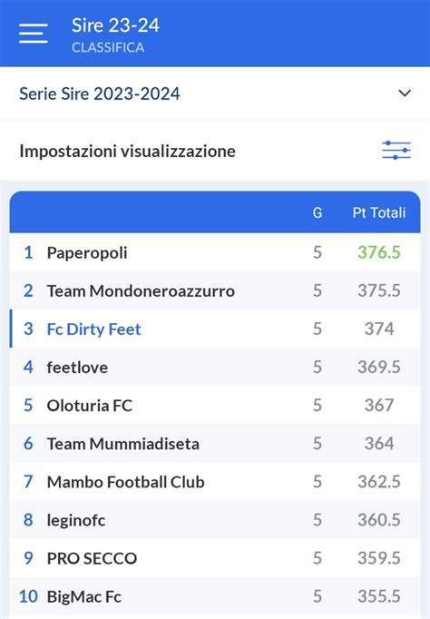 Fantacalcio 2023 2024 Page 10