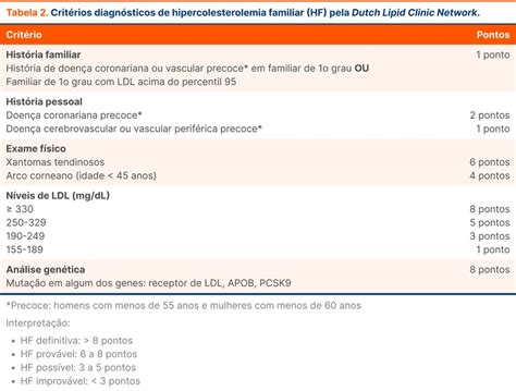 Hipercolesterolemia Familiar Guia TdC