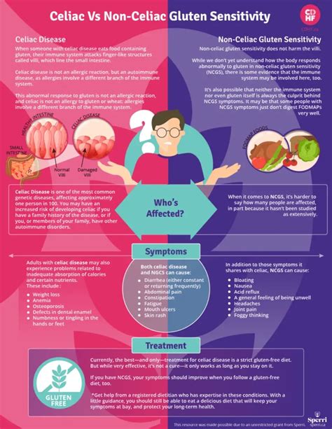 Celiac Vs Non Celiac Gluten Sensitivity Canadian Digestive Health Foundation