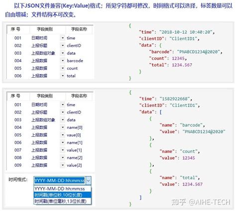 报文的数据如何转成 Json 格式？ 知乎