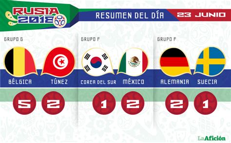 tierra principal Línea de visión diseñador marcadores mundial 2018