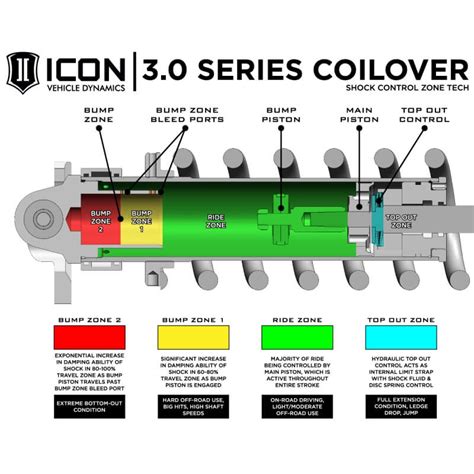 ICON 1 3 Front Lift 3 0 Series Coilover Shock Kit For 2017 2018 Ford F