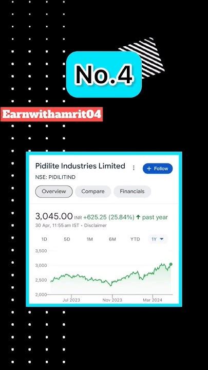 Best Stocks To Buy Now For Long Term 🤑 💵 💵 Beststockstobuynow