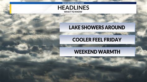 Rochester 8 Day Forecast & Weather Radar | RochesterFirst