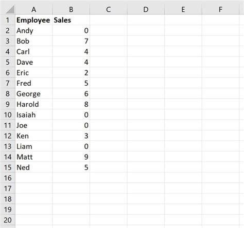 Aprende a usar MIN en Excel y despídete de los ceros