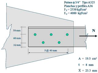 DISEÑO DE MIEMBROS SOMETIDOS A CARGA AXIAL DISEÑO DE MIEMBROS
