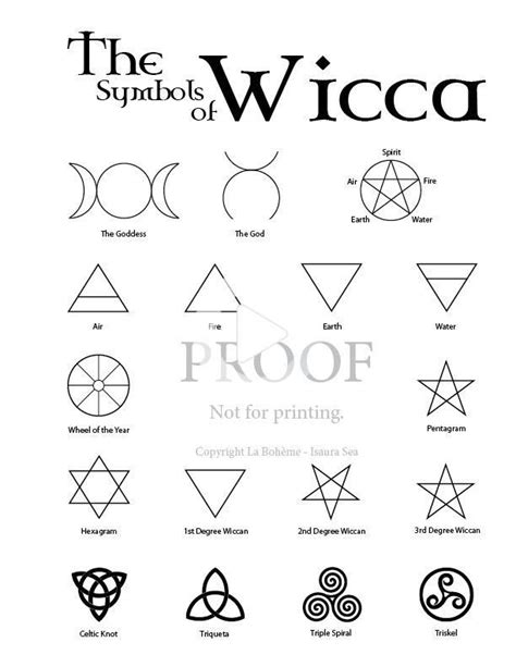 Symboles Wiccan Tattoos Wiccan Symbols Spell Book