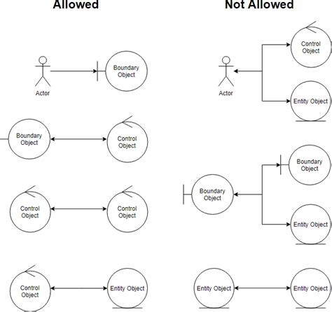 A Practical Tutorial on Robustness Analysis