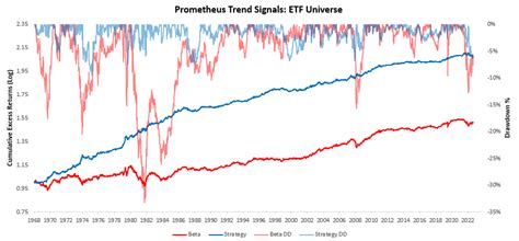 Prometheus Trend Signals Prometheus Research