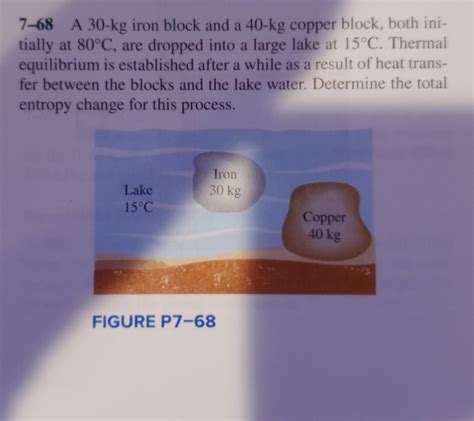 Solved A Kg Iron Block And A Kg Copper Block Chegg