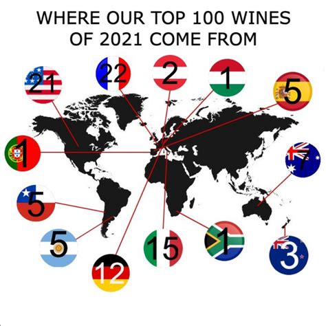 James Suckling's TOP 100 Wine 2021 Country Distribution : r/wine