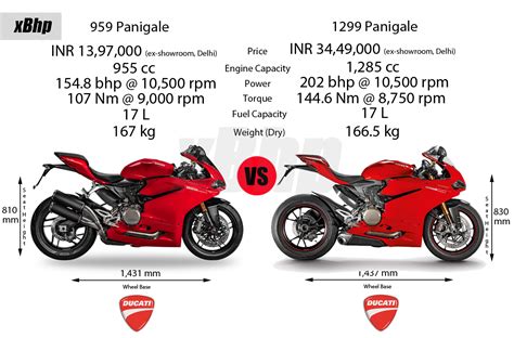 Ducati 959 Panigale Review