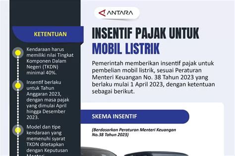 Pemerintah Indonesia Membuka Insentif Pajak Untuk Produsen Mobil