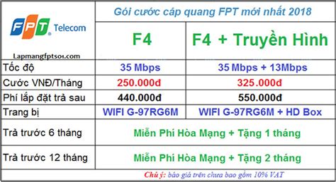 T Ng H P G I C C Wifi Fpt C C G I Wifi Fpt T T Nh T