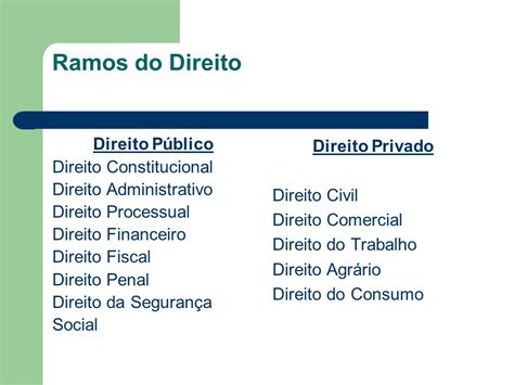 Qual é a Diferença Entre Direito Público e Direito Privado